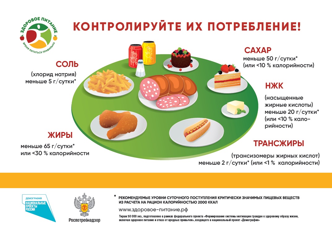 Информация об условиях питания обучающихся.